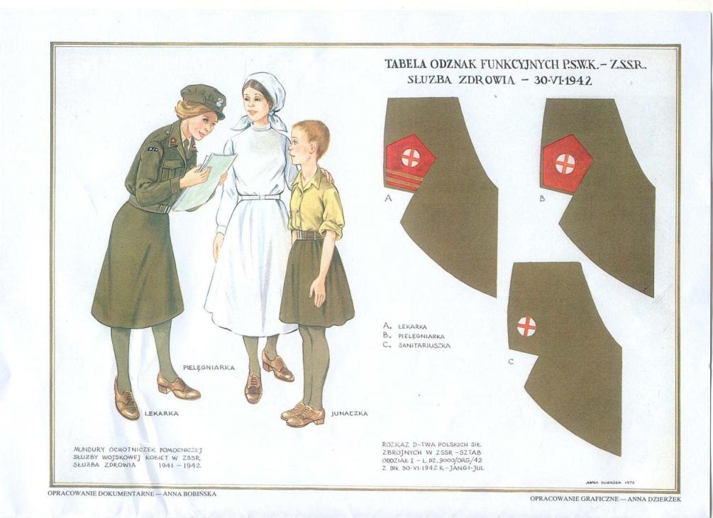uniforms_Health_Service_Russia_1942.jpg